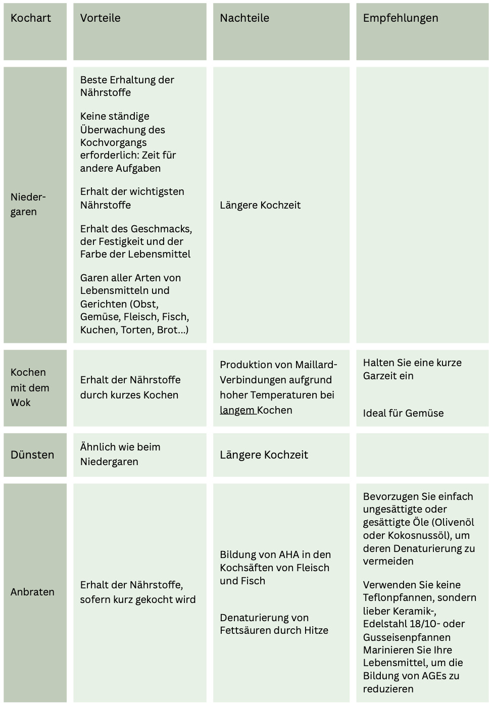 tabelle-kocharten-1