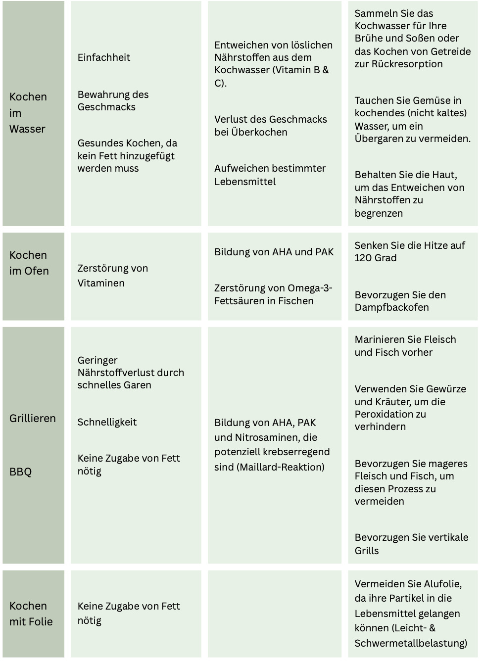 tabelle-kocharten-2