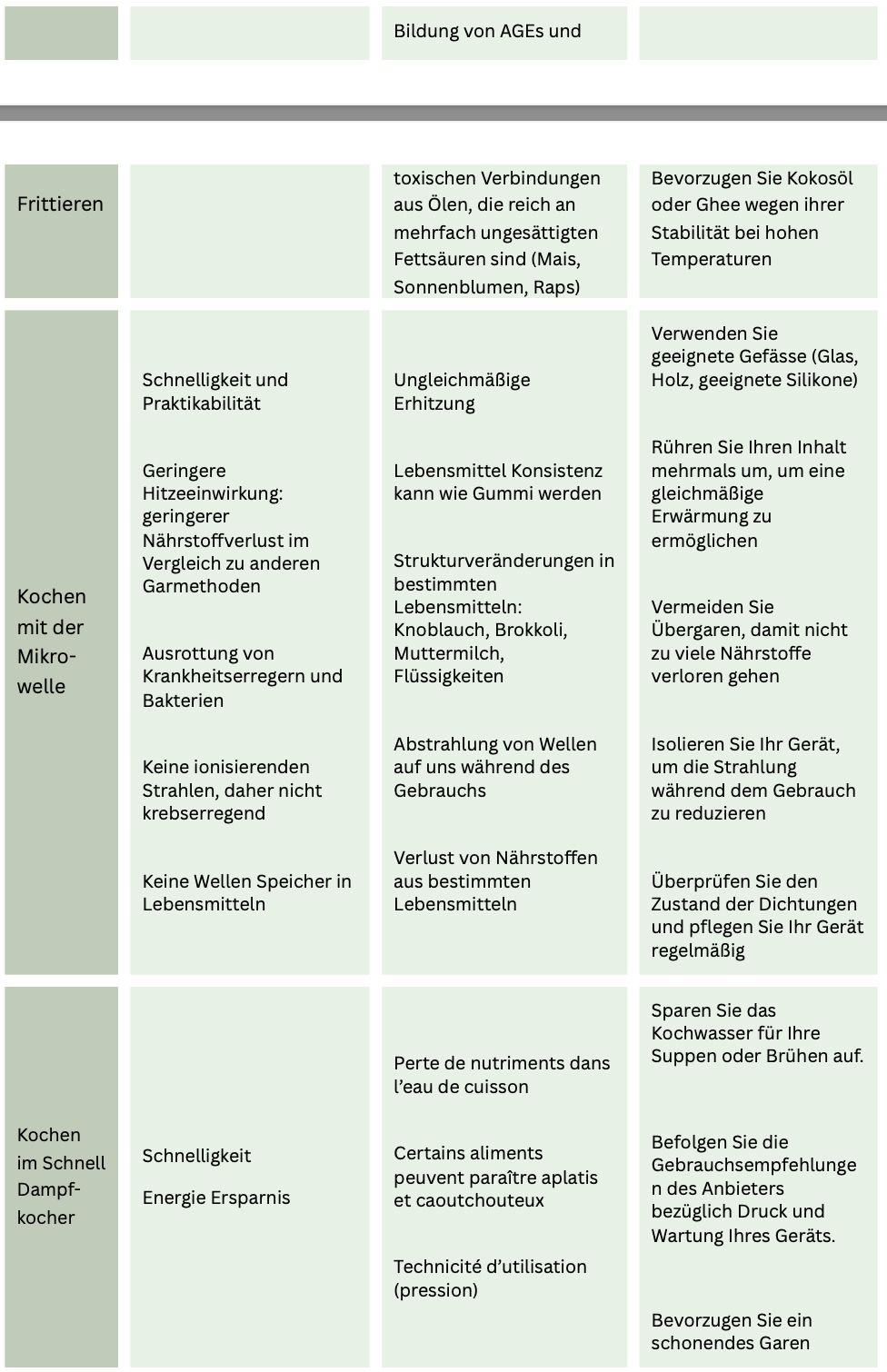 tabelle-kocharten-3