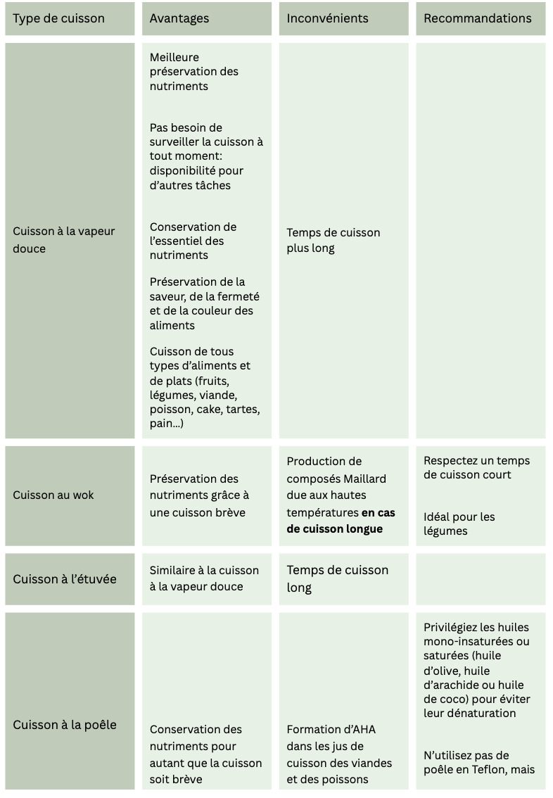 tableau-types-de-cuissons-1