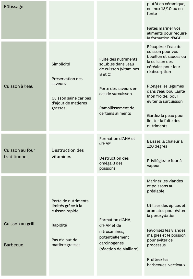 tableau-types-de-cuissons-2
