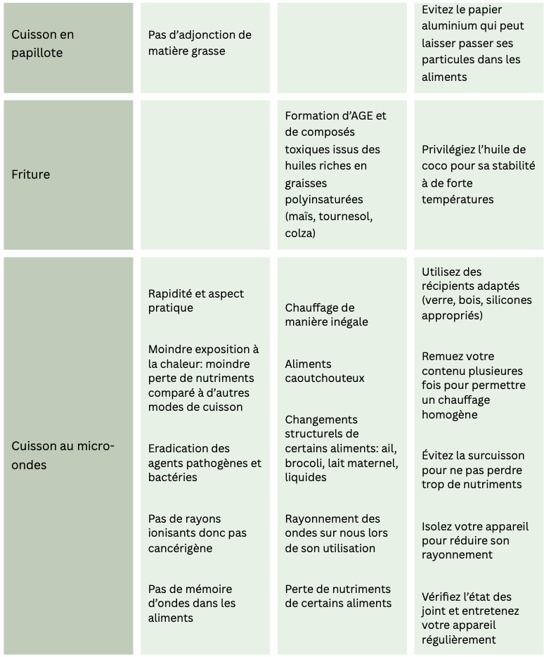 tableau-types-de-cuissons-3