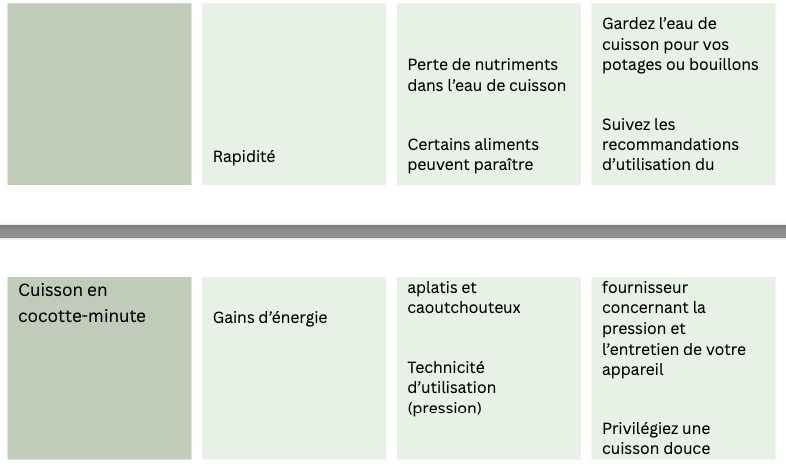 tableau-types-de-cuissons-4